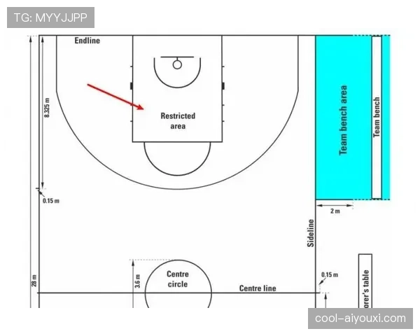 加时赛球权规则是什么？详解NBA与FIBA的判罚标准与执行方式