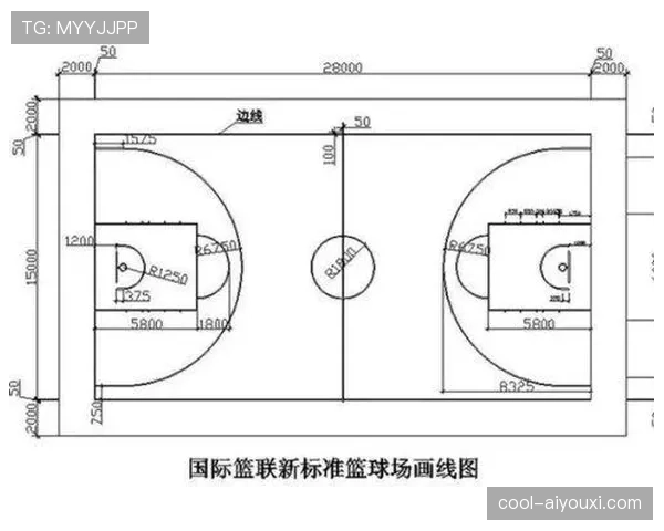 中线规则解析：篮球比赛中场线的使用与违例判定标准