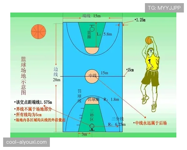 篮球规则解析：身体接触容忍度的具体界定范围