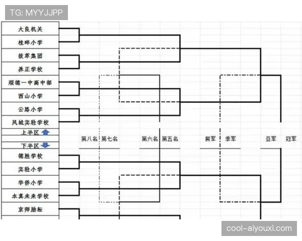 2026世界杯48队12小组赛制如何规定,小组前两名加第三名晋级规则 2026世界杯48队12小组赛制如何规定,小组前两名加第三名晋级规则
