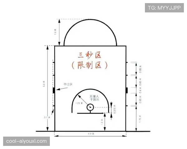 篮球限制区规则详解：理解其核心定义与作用